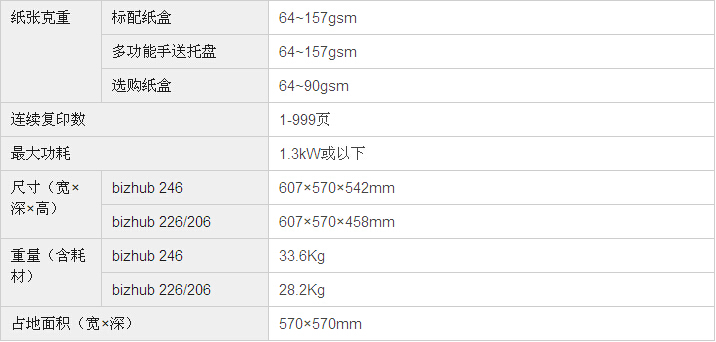 柯尼卡美能達(dá)bizhub206復(fù)印機(jī)基本規(guī)格 柯尼卡美能達(dá)bizhub206復(fù)印機(jī)基本規(guī)格