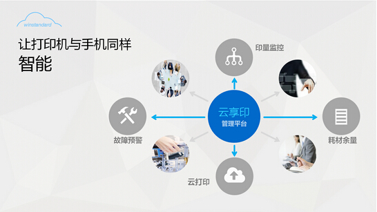 柯尼卡美能達攜萬企達推出全新“云打印”彩色復合機新品-科頤辦公 柯尼卡美能達攜萬企達推出全新“云打印”彩色復合機新品-科頤辦公