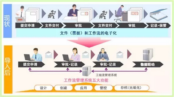 柯尼卡美能達i+Flow工作流管理解決方案效果圖-科頤辦公 柯尼卡美能達i+Flow工作流管理解決方案效果圖-科頤辦公