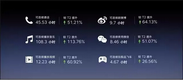 PPT進階階段:圖形變圖標(biāo) PPT進階階段:圖形變圖標(biāo)
