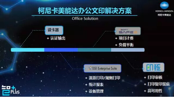 柯尼卡美能達(dá)辦公印文解決方案-科頤辦公 柯尼卡美能達(dá)辦公印文解決方案-科頤辦公