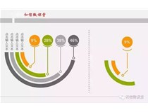 制作PPT圖表優(yōu)化上天階段技巧：使用柯尼卡美能達(dá)復(fù)印機完美輸出