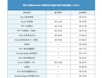 柯尼卡美能達復印機306的打印和復印輸出速度測試