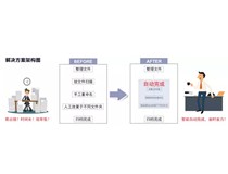 柯尼卡美能達(dá)復(fù)印機(jī)搭配ScanPath專(zhuān)業(yè)版智能掃描 辦公效率杠杠的！